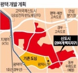 평택 최대 신도시 변신 중