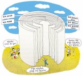 위험만 강조하면 가스도 사용못해…제어·관리기술이 안전원전 지렛대