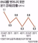 편의점·온라인몰·아울렛…바닥 소비 살아난다