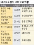 교사 임용시험에서 공무원 승진평가까지…교육수도 대구에 부는 인문학 바람