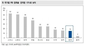 [알뜰구매 전성시대②] 불황이 키운 유통업 스타 PB