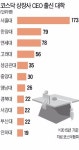 [벤처 키우는 대학들] 창업 노하우 전수 받고 펀딩까지 해결…한양대는 달랐다