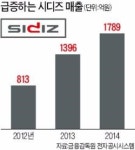 시디즈 싸고 질 좋은 사무용 의자, 도요타·맨유도 러브콜