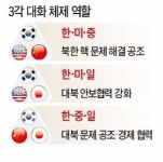 [박 대통령 방미 결산] 3각공조 구축 나선 박 대통령…한·일 동맹 복원이 지렛대