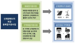 삼천리ES, 울산시 공공시설에 신재생에너지설비 구축