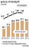 [세수 고삐 죄는 정부] 신용카드 결제 많은 주유소·주점부터 부가세 원천징수