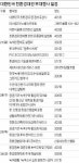[대한민국 친환경대전] 1200여종 친환경 제품·기술 한눈에…여행·패션·디자인 테마관 관람은 필수죠