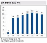 [발등 찍힌 K-기업, 탈출구는③]中서 쓴맛 본 유통가…해외 성공 키워드는 현지화·차별화