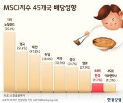 [한국증시 3.0 혁신보고서③<끝>]투자자 넘어 주주로…롯데는 한국이나 일본 회사가 아닌 주식회사