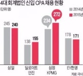리현경영경제연구소 | 업계 1위보다 회계사 더 뽑은 삼정