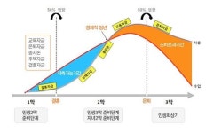 연말정산 세금폭탄 피하는 팁…사회초년생 직장인 재테크, 무료재무설계상담 받아봐야