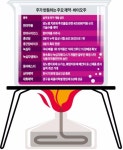 한성브릿지주 | "고맙다 한미약품" 다시 끓는 제약·바이오주