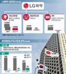 LG화학, 농자재사업 신성장 동력 확보…바이오 분야 키워 한국의 듀폰 꿈꾼다