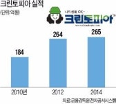 속옷·양말도 대신 빨래…크린토피아의 세탁혁명