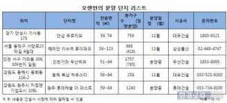 반갑다 아파트야…오랜 만에 분양되는 동네는 어디?