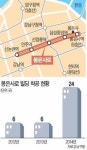 9호선 개통 효과…봉은사로(路) 빌딩 신축 붐