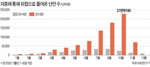 미국 국무장관, 시리아 정부에 포용적인 정권 이양 촉구