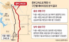 타당성 없다던 중부고속도로 확장 또 꺼낸 정부