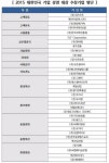 에이앤드젯경영컨설팅 | 2015 대한민국 기업 경영대상 지난 20일 한국프레스센터서 성료