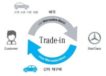 벤츠, 중고차 매입부터 새차 재구매까지…스타 트레이드 인 입소문