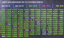 [한·중 FTA 비준] 고주파 의료기 등 958개 품목 대중 수출관세 없어진다