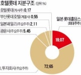 신동주 전 부회장 반대 해도 호텔롯데 내년 상장 가능해진다