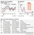 겁나게 변해부러…광주 도심 곳곳 재개발·재건축 들썩