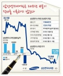 [마켓인사이트] 1조2000억 유상증자 성공에 사활 걸었다…삼성엔지니어링 4분기 손실 안낸다 계약서에 사인