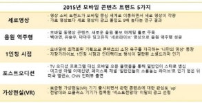 신기하다, 세로영상! 2015모바일 동영상 트렌드 5