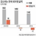매각설 불거진 한국피자헛