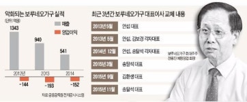 보루네오가구,진품가구 | 적대적 M&A 휘말린 보루네오가구 "경영권 반드시 방어…체질 바꿔 흑자전환 할 것"