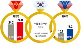 [새해엔 돈 좀 벌어봅시다] 커플링 공식 이 바뀐다