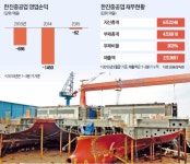 한진중공업, 대출 연장 못받고 자율협약 내몰려
