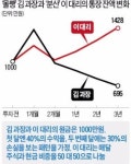 몰빵 김 과장 섀넌의 도깨비와 친해져라