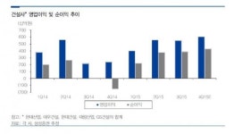 [분석플러스] 실적시즌으로 눈돌린 증시…건설주 뛰어올라