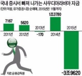 [강현철의 시사경제 뽀개기] 국제 유가 12년만에 20달러대 추락…역오일쇼크로 세계경제 비틀 등