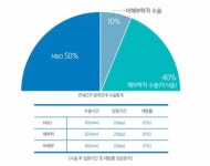 배의정원장, 발목통증 인대손상, 맞춤형인대재건술로 더 강하게