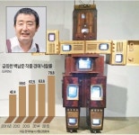 예술은 사기다 백남준의 미학 열풍…국내외 거래 활기, 낙찰률 80%로↑