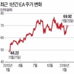 [BIZ Insight] 게임의 재미를 되찾자…실적이  재미를 보다