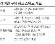가산YPP아르센타워1711호 | [분양 현장 포커스] 래미안 구의 파크스위트, 공원 많고 역세권…로열층 확률 높아
