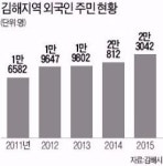 외국인이 되살린 김해 동상동 전통시장