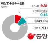 [마켓인사이트] (주)동양, 적대적 M&A 신호탄…유진기업 경영 참여하겠다