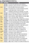 [즐거운 설] 고속도로 막힐 때 들러 보세요, 전국팔도 이색 휴게소