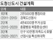 경북도청 안동·예천 시대…김관용 균형발전 속도 내겠다