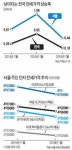 방학 학군수요 다 어디갔지?…유독 잠잠한 올겨울 전세시장
