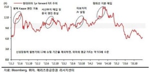 씨유 현대위아1공장점 | [종목플러스] 현대위아, 디젤 엔진 공장 짓는다…향후 주가는?