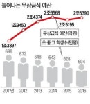 누리예산 없다더니…무상급식비 늘린 교육청
