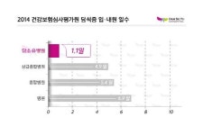 외과수술 중점병원 담소유병원, 담석증 수술 후 평균 입원기간 1.1일 기록 쾌거