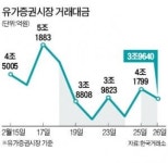 주식 거래대금 뚝