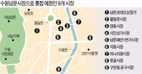 수원 9개 시장, 남문시장으로 뭉친다